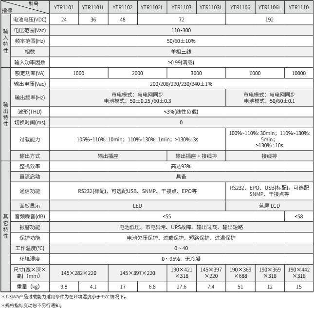 ROR体育UPS YTR11系列(1-10KVA)立式(图2) ROR体育UPS YTR11系列(1-10KVA)立式(图2)