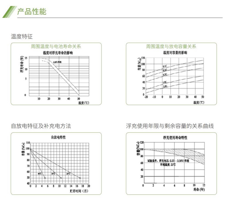 ROR体育蓄电池GFM系列(图2) ROR体育蓄电池GFM系列(图2)