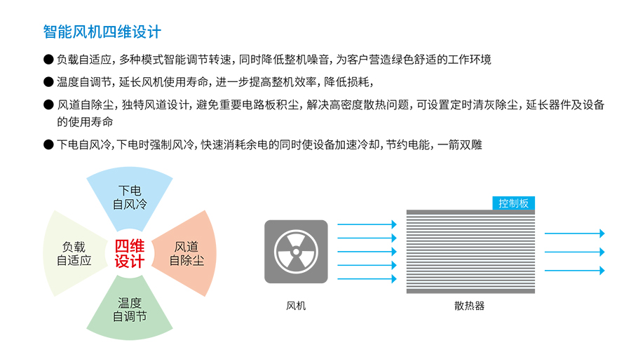 ROR体育UPS YTR33系列(20--200KVA)立式(图4) ROR体育UPS YTR33系列(20--200KVA)立式(图4)