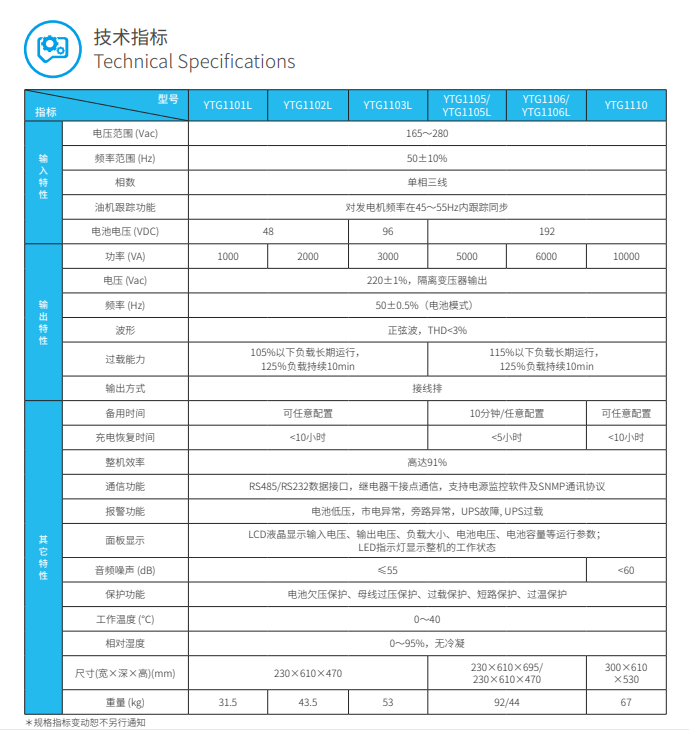 ROR体育ups电源YTG系列1-10kVA(图3) ROR体育ups电源YTG系列1-10kVA(图3)